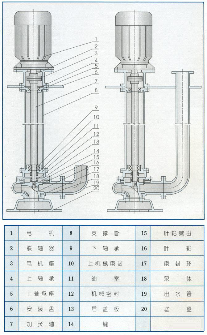 液下式排污泵結構圖