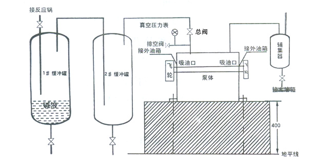 MH-2高真空油封滑閥真空泵安裝調試圖