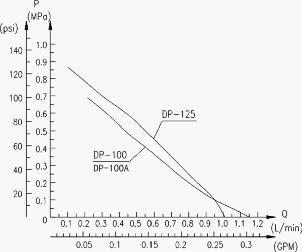 DP-125΢͸Ĥ(xin)D
