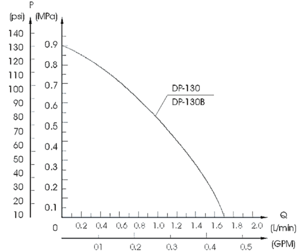 DP-130΢͸Ĥ(xin)D
