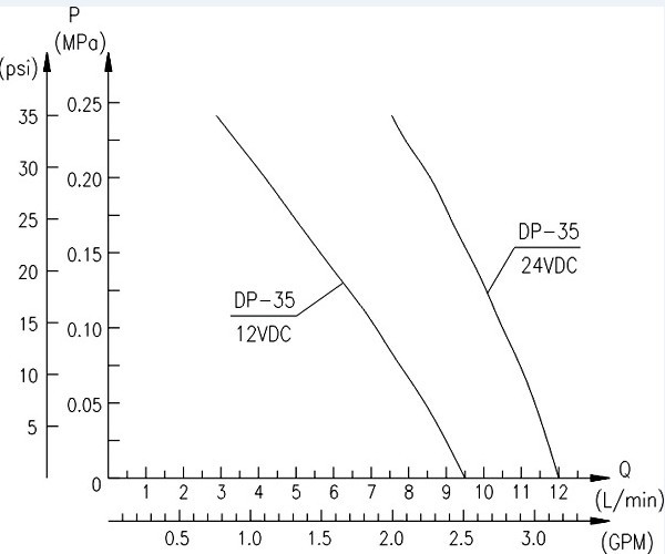 DP-60΢͸Ĥ(xin)D