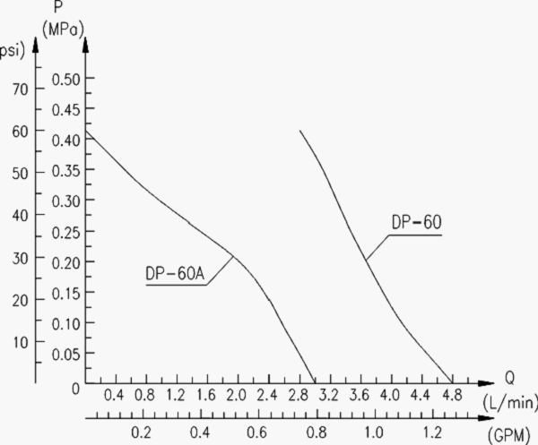 DP-60΢͸Ĥ(xin)D