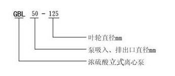 立式濃硫酸管道離心泵型號意義