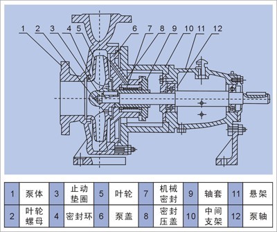 IH化工泵解釋圖