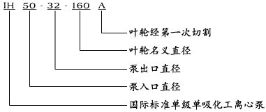 IH化工泵型號意義