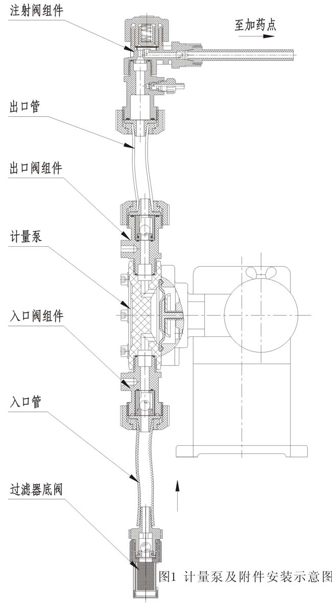 JWM-A計量泵及其附件安裝示意圖