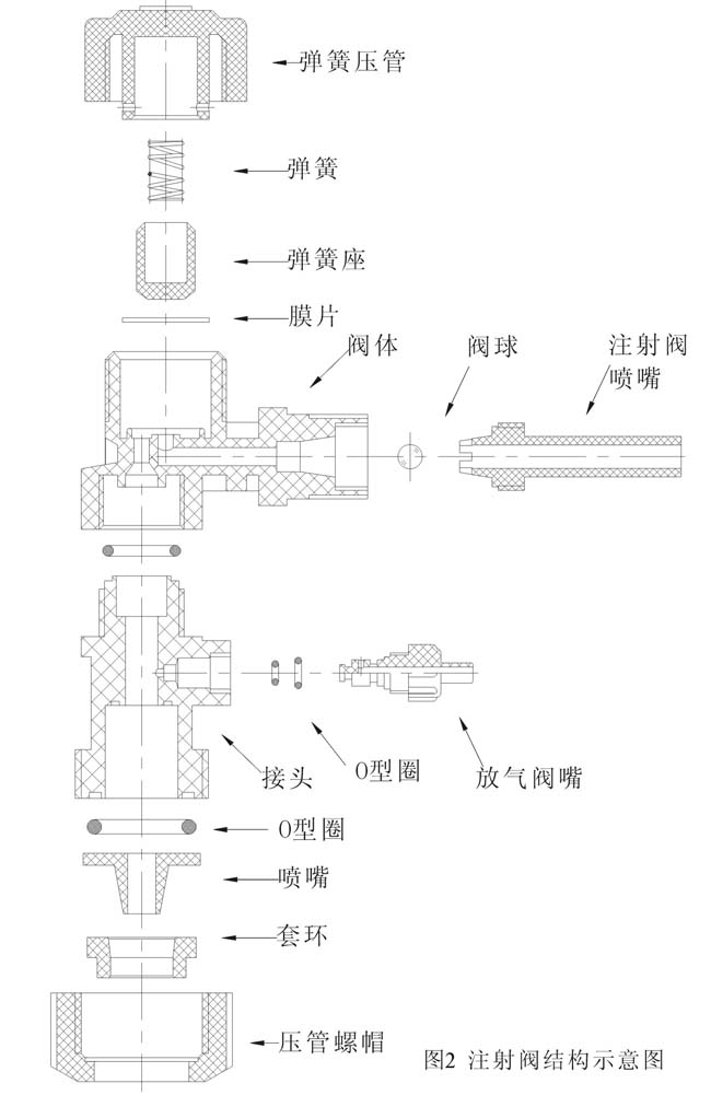 注射閥結構示意圖
