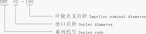 SHY長(cháng)軸液下泵型號意義