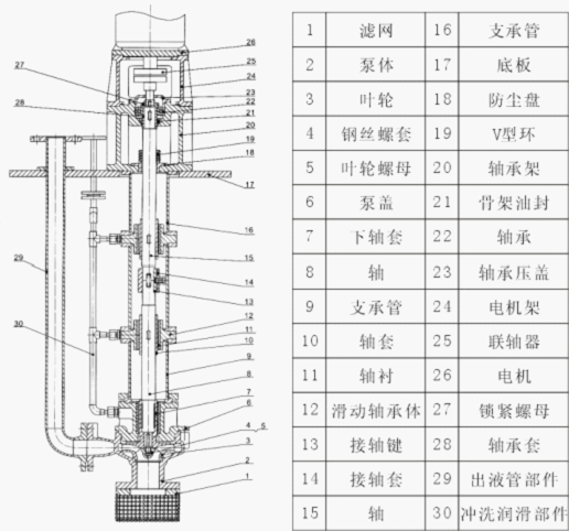SHY長(cháng)軸液下泵結構圖