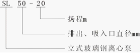 SL型玻璃鋼管道泵結構圖