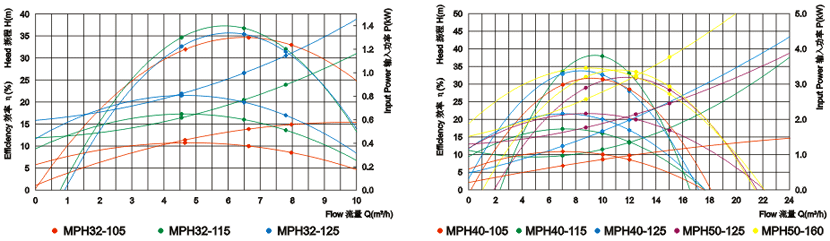 MPHϴ(xin)