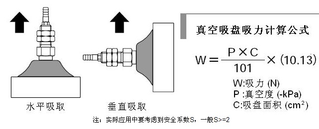 真空吸盤(pán)計算公式